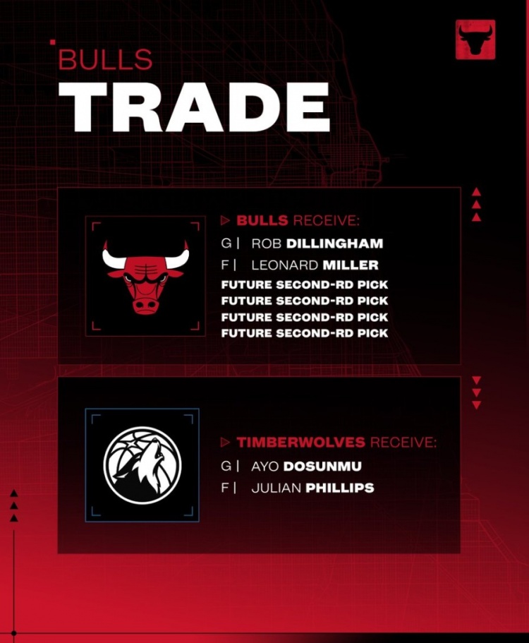 开云APP-官宣！公牛送出道苏姆和菲利普斯 从森林狼换来迪林厄姆米勒4次轮